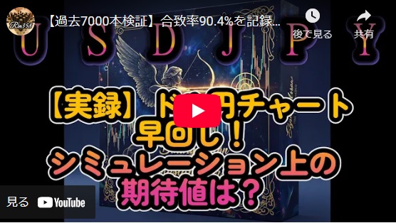 バイナリーオプションサインツールエリシアンナロー