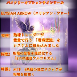 バイナリーオプションサインツールエリシアンアロー